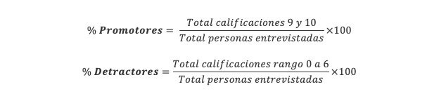 Formulas para Calcular el Porcentaje de Detractores y Promotores