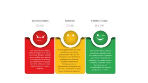 Segmentación Net Promoter Score