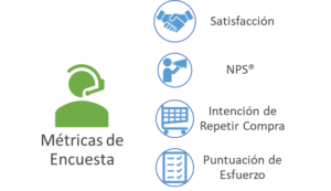 Métricas de encuesta para monitorear la experiencia del cliente