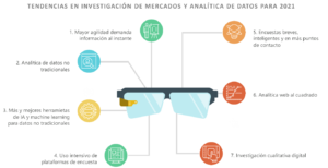 Tendencias en investigación mercados y analítica de datos para 2021