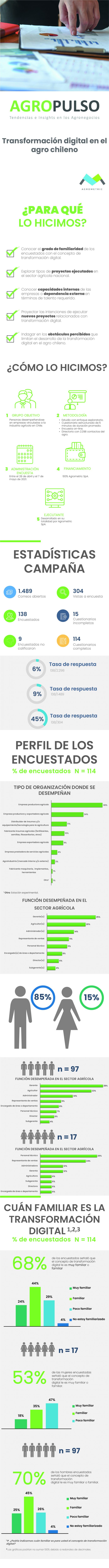 Contiene resultados AGROPULSO 2