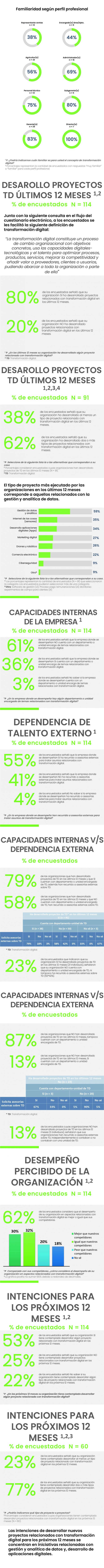 Contiene resultados AGROPULSO 2