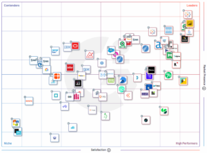Software de business intelligence