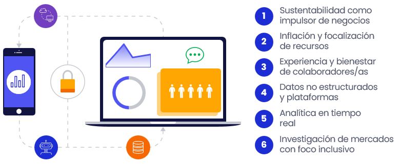 Tendencias en investigación de mercados y analítica de datos